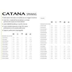 Canna Spinning Shimano Catana Fx Spinning