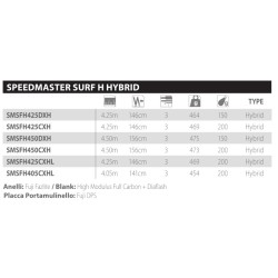 Canna Surfcasting 3pc Shimano Speedmaster Surf H Hybrid