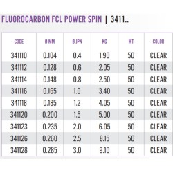 Filo Fluorocarbon Akami FCL Power Spin