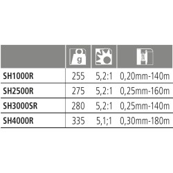 Mulinello Shimano Sahara RD